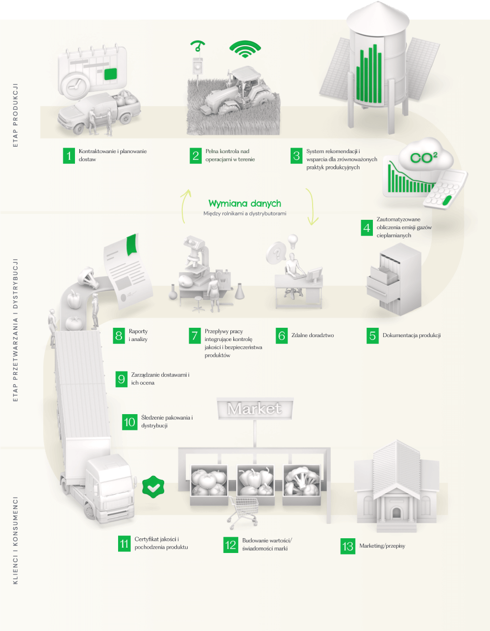  FoodPass-jak-to-dziala